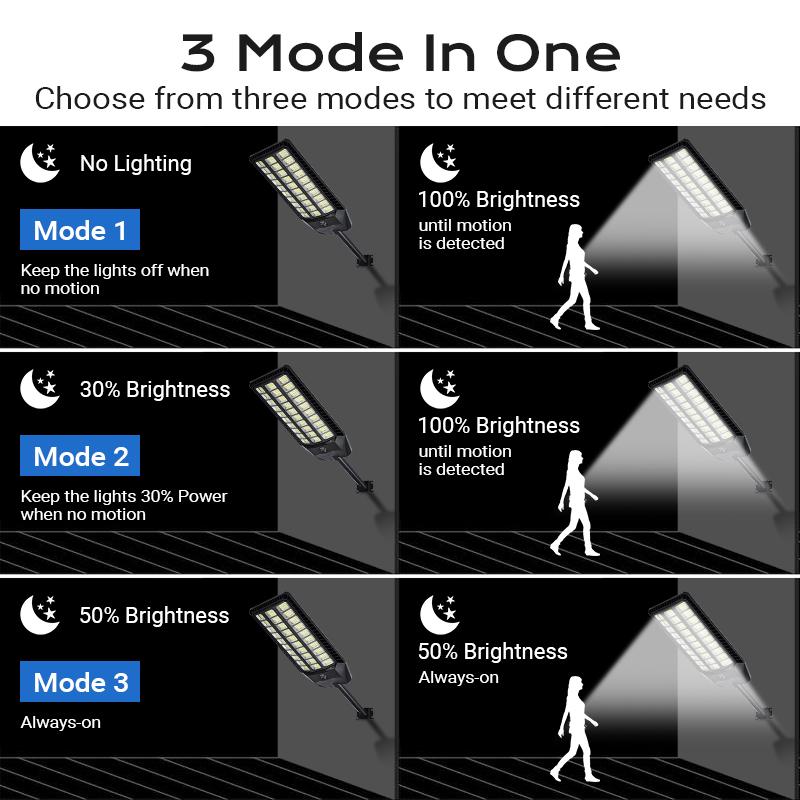 Next-Gen Solar Street Light Outdoor 480PCS 5054 SMD LED Super Bright Lamp with 3 Modes Motion Sensor Remote Control Solar Powered Wall Pole Mounted Security Light ABS Housing IP65 Waterproof for Yard Garden Garage Street