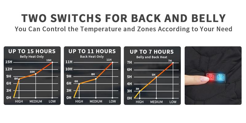 Rrtizan 2025 Unisex Heated Vest - Three-Level Temp Control, Heating Sheets, 10000mAh Battery, Ideal for Winter Sports, Skiing, Hunting, Daily Commute, Valentine's Day, Father's Day, Christmas Gift - Lightweight Heated Jacket Rrtizan 2025 Unisex Heated Vest - Three-Level Temp Control, Heating Sheets, 10000mAh Battery, Ideal for Winter Sports, Skiing, Hunting, Daily Commute, Valentine's Day, Father's Day, Christmas Gift - Lightweight Heated Jacket