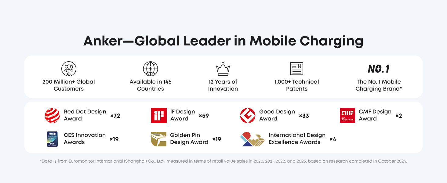 Anker Charger, 100W Max USB C Charger Block, 3-Port GaN and Ultra-Compact Wall Adapter, Smart Display and Touch Control, for MacBook, iPad, iPhone 17/16 Series, andd More (USB-C Cable Included)