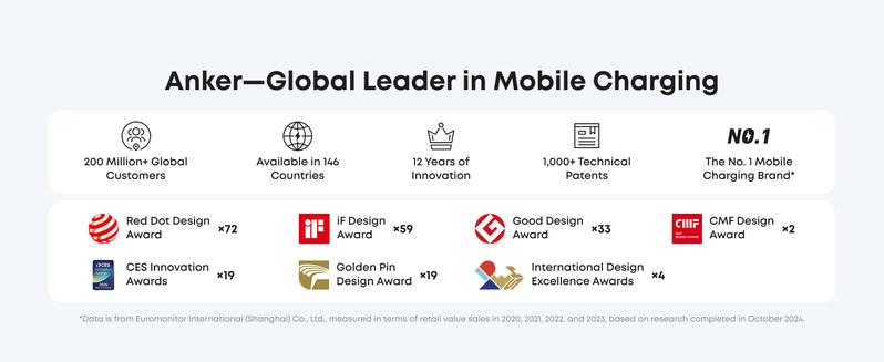 Anker Charger, 100W Max USB C Charger Block, 3-Port GaN and Ultra-Compact Wall Adapter, Smart Display and Touch Control, for MacBook, iPad, iPhone 17/16 Series, andd More (USB-C Cable Included)