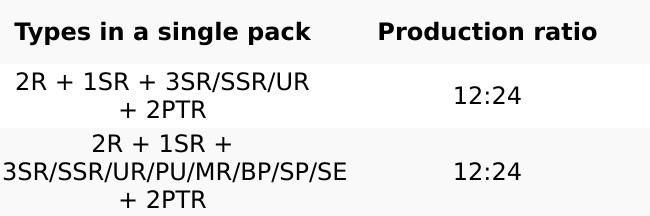 [Case] KAYOU NARUTO Smriti Collectible Card - Heaven Scroll English Series 1