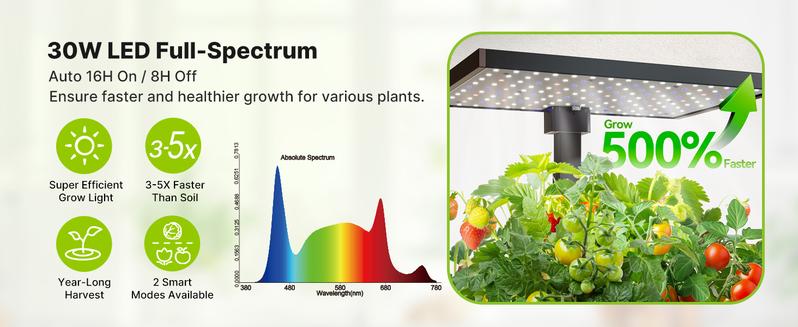 SUNCOZE Hydroponics Growing System Kit 12 Pods/20 Pods, Indoor Herb Garden with Grow Light 20W/24W/30W, 4L/10L Large Water Tank with Adjustable Height, Built-in Pump, Gardening Gifts