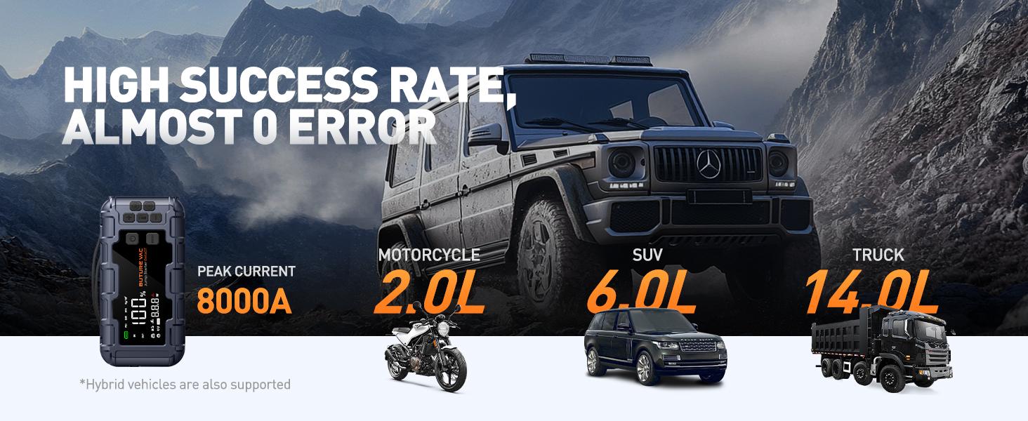 Buture 10-in-1 Portable Car Battery ultra-safe Jump Starter with Air Compressor 8000A 160PSI 45W Charger, Jump Starter Jump Box (All Gas 14L Diesel), Car Battery Jumper Starter Portable Jumper Cables, Gloves, Lights,Christmas,gift