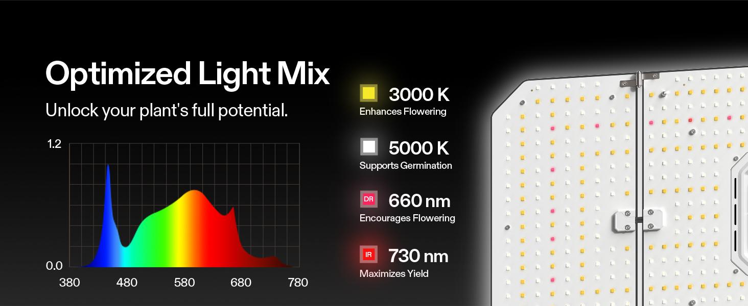 VIVOSUN AeroLight Wing AW200SE, LED Grow Light 200W with Integrated Circulation Fan, Compatible with App & E42A/E25, 2x4/3x3 Coverage, Establish an Intelligent Grow Environment