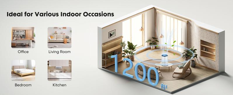 【Clearance】Air Purifiers with An Replacement 3-in-1 HEPA Filter for Home, Up to 1200 ft², Sleep Mode 25dB, Quiet Noise, True H13 Air Cleaner