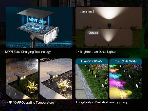 Linkind Smart Solar Spotlight SL5C Color Changing Cool Warm White Landscape Lighting APP Control Solar Lights Outdoor IP67 Waterproof for Yard Garden Pathway 2 Pack with AI-Dot App for Customizable Scenes