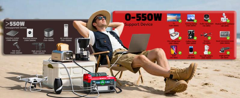 550W Power Inverter Compatible with Milwaukee 18V Battery, Battery NOT Included, Power Station DC 18V to AC 110V Pure Sine Wave, Battery Power Adapter 2 USB-A & 1 Type-C & 2 AC Outlet, Generator Phone Charger LED Light Camping Emergency