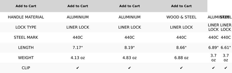 GOOD WORKER Gifts for Men - Present for Dad Husband Boyfriend Brother Son - Perfect for Father in Law Best Friend Stepdad - Anniversary Birthday Gifts Idea 6680 G GOOD WORKER