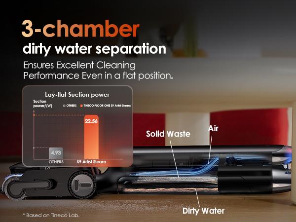 Tineco Floor One S9 Artist Steam Wet Dry Vacuum Cleaner, High-temp Steam Cleaning, 22kPa Suction, 360° SmoothDrive, Anti-Tangle Design, 185°F Flashdry, Long Runtime, 180° Lay-Flat