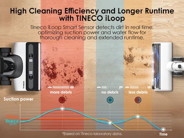 TINECO FLOOR ONE SWITCH S7 Smart Multi-Function Cleaner, Suitable for Whole-house Cleaning, Self-Cleaning, Extended Battery Lifespan, ZeroTangle Brush, Dual-Edge Cleaning, Safe for Children and Pets