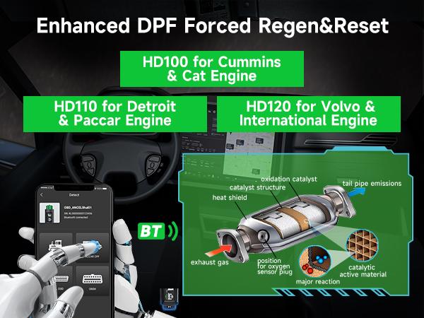 ANCEL HD100/HD110/HD120 Bluetooth Heavy Duty Truck All System Diagnostic Scanner |Forced DPF Regen (HD100 DPF for Cummins & Cat Engine) (HD110 DPF for Detroit & Paccar Engine)(HD120 DPF for Volvo & International Engine )| HDOBD/OBD2 9/16 Pin+Free Updates