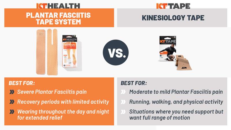 KT Health Plantar Fasciitis Tape - Foot Pain Tape for Supportive Relief in Plantar Fasciitis Relief