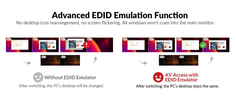 AV Access KD-E10 KVM Switch Docking Station for Laptop & Desktop, 100W Charging, 4K@60Hz Dual Monitor HDMI, 3x USB 3.0, 1G Ethernet, EDID Support