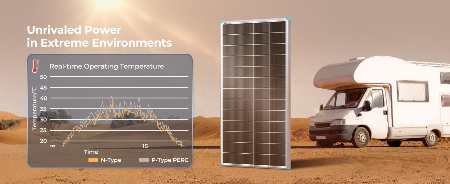 Renogy 200W Solar Panel 24V | 25% High-Efficiency N-Type, 16BB Solar Panel for RV, Marine, Rooftop, Farm & Off-Grid Applications