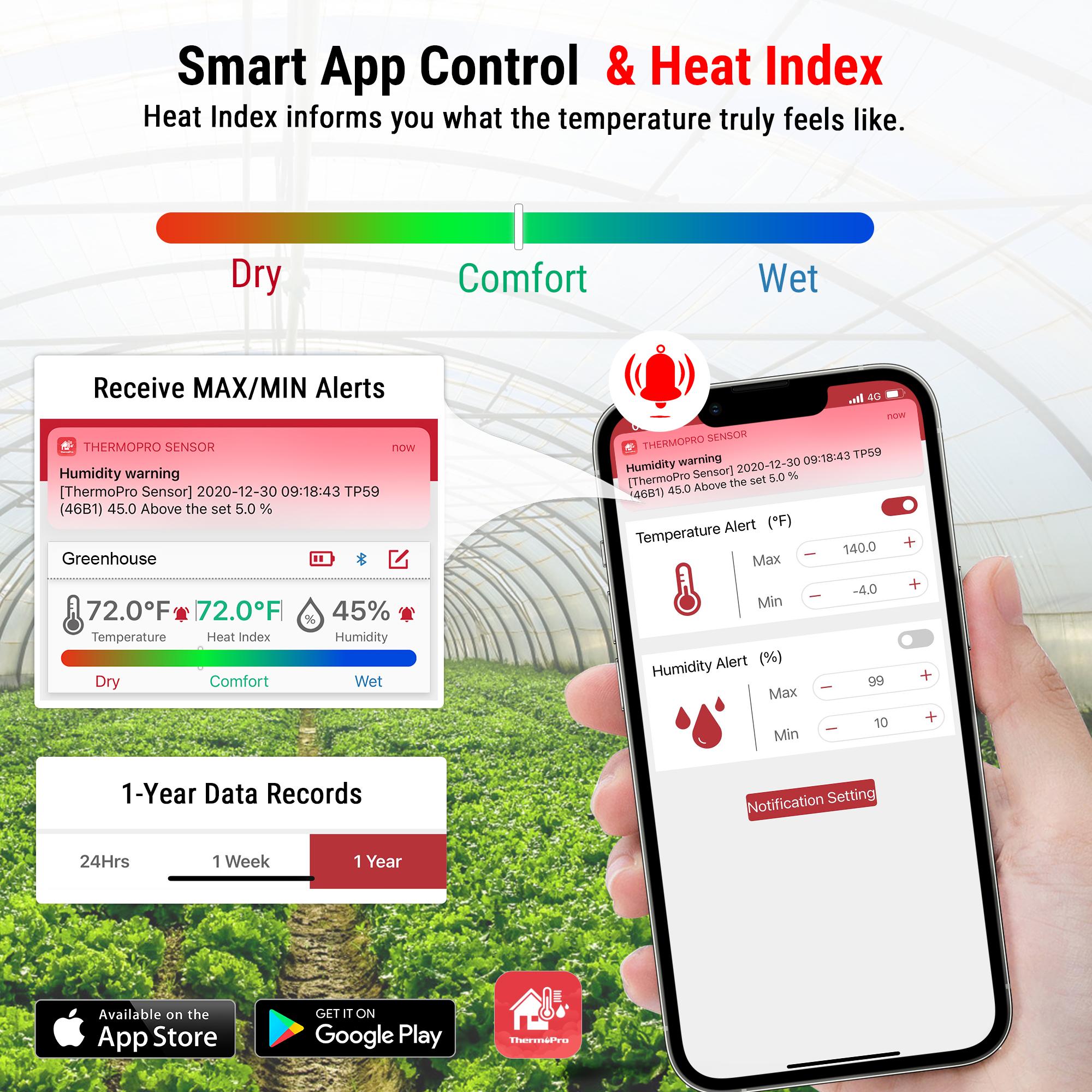 [Specialty Gadgets for home, skin care, fridge, etc] ThermoPro Bluetooth Hygrometer Thermometer, Guide for Temperature and Humidity, App Control to Monitor Skin Care Environment, with Built-in Clock,  Backlit, 260Ft  Range with Data Storage Export