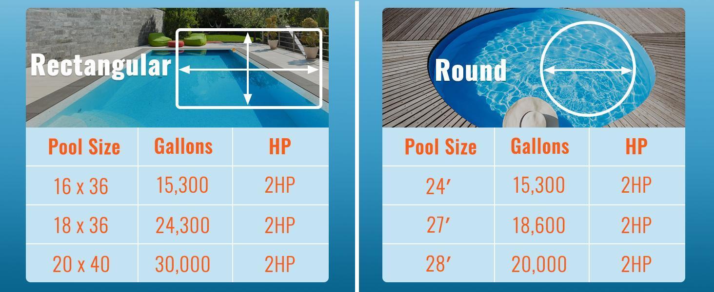 VEVOR Pool Pump 2.0HP 230V, Variable Dual Speed Pumps 1500W, 5520 GPH Max Flow, Powerful Self-priming Swimming Pool Motor for Above Ground Pool, w/ Strainer Filter Basket, ETL Certification