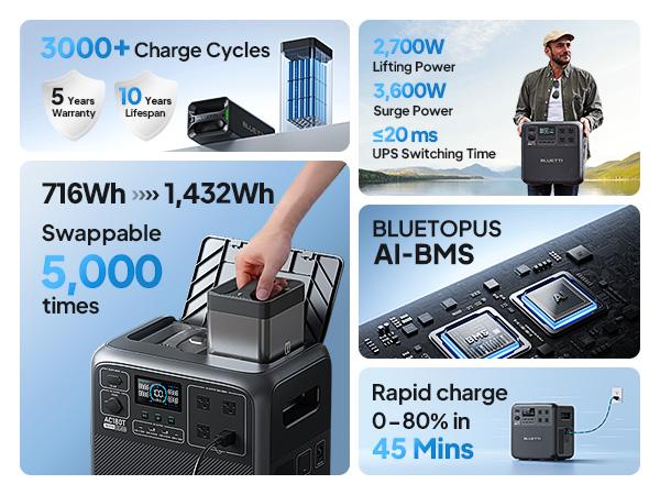 BLUETTI AC180T Portable Power Station, 1432Wh LiFePO4 Battery Backup, 1800W (3600W Surge) AC Outlets, 0-80% Charge in 45 Min, Solar Generator for Camping, Outdoors, Emergency
