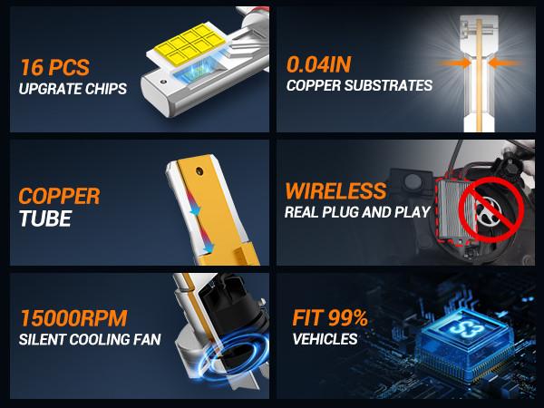 2015 Hyundai Sonata H7 104W 6500K White IP68 LED Headlight Bulbs 2PCS SEALIGHT S3