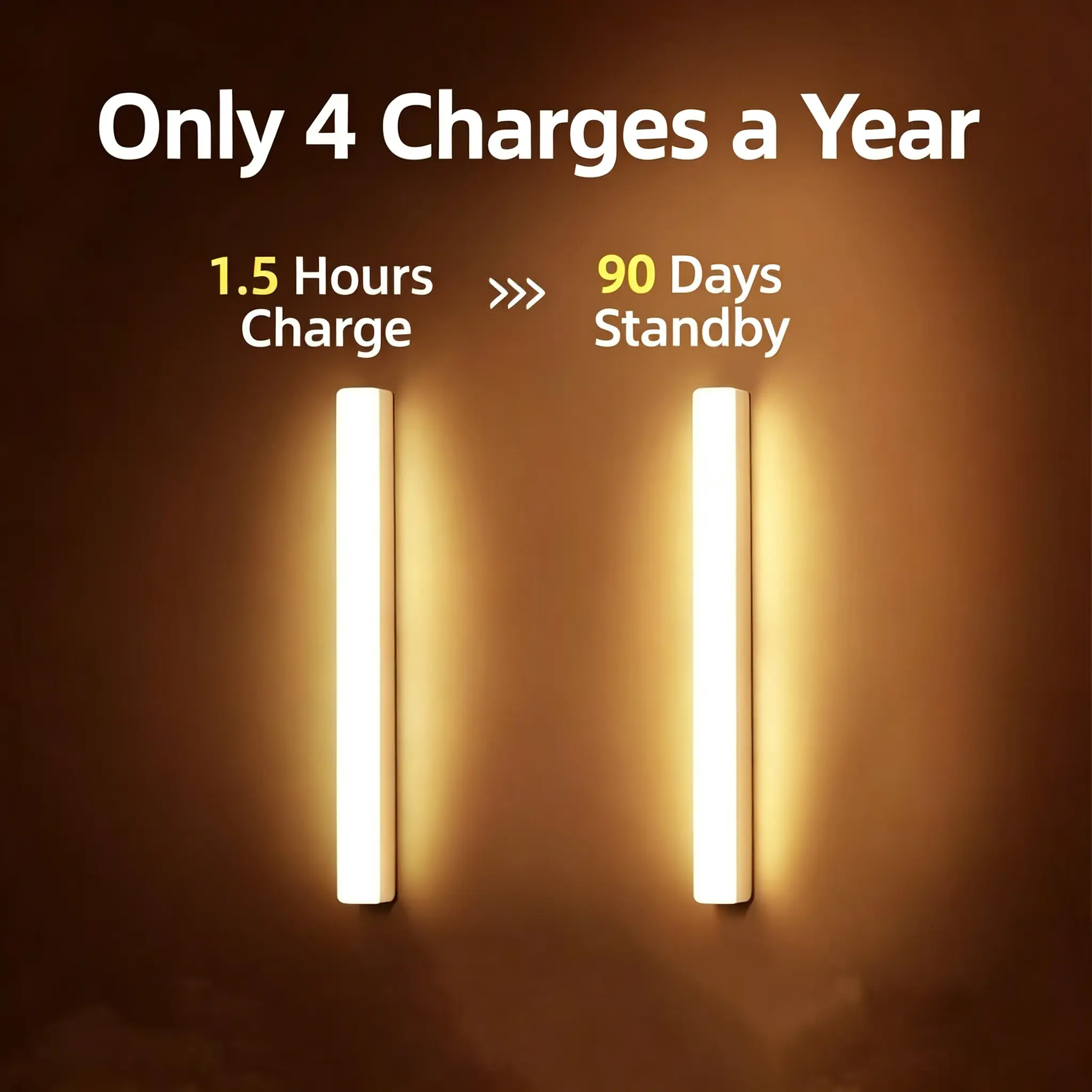 Rechargeable Wireless Motion Sensor LED Under Cabinet Strip Light - 120° Wide Angle, Auto On-Off, Magnetic Back, Energy Efficient Interior Light for Kitchen, Automatic Closet, Kid Room