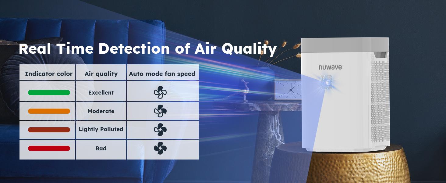 Nuwave OxyPure Portable Air Purifier (HEPA 150)