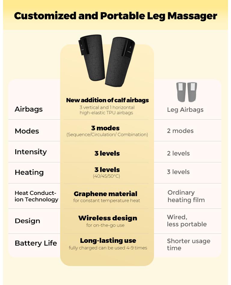 CINCOM Heated and Portable Leg Massager with Calf Airbags, Adjustable Modes and Intensity Levels for Enhanced Comfort – The Ideal Relaxation Gift for Loved Ones