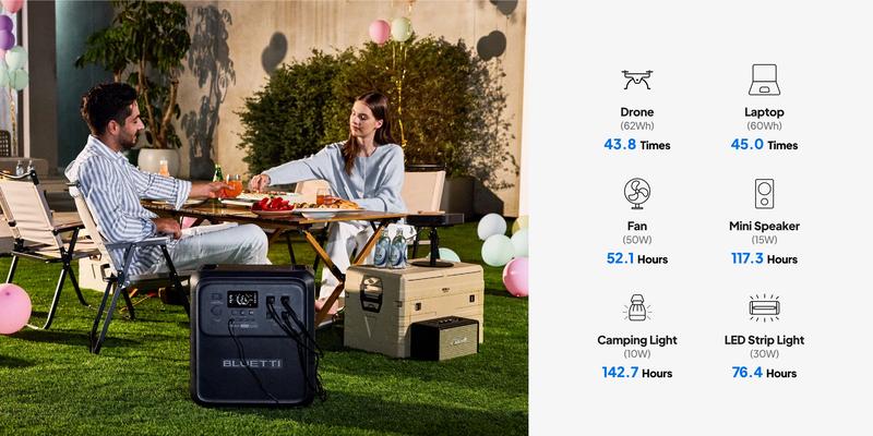 BLUETTI Elite 400 Power Station 3840Wh，2600W Fast Charging AC Solar Backup Smart Control TurboBoost HyperWatt UltraCell PowerArmor