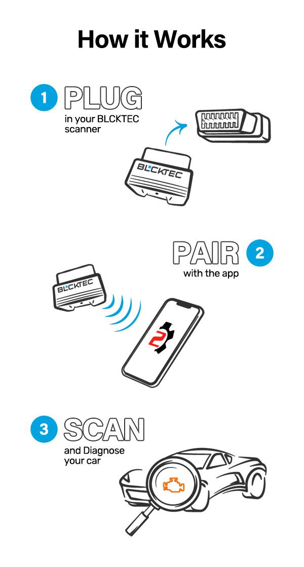 BLCKTEC 430 Car Code Reader -  OBD2 Scanner Diagnostic Tool - Fix Check Engine Light Issues, ABS, SRS, TPMS & More - Enhanced Universal OBDII Tool - Reliable Accurate Automotive Obdscanner Diagnostictool with Livedata + Full Systemscan