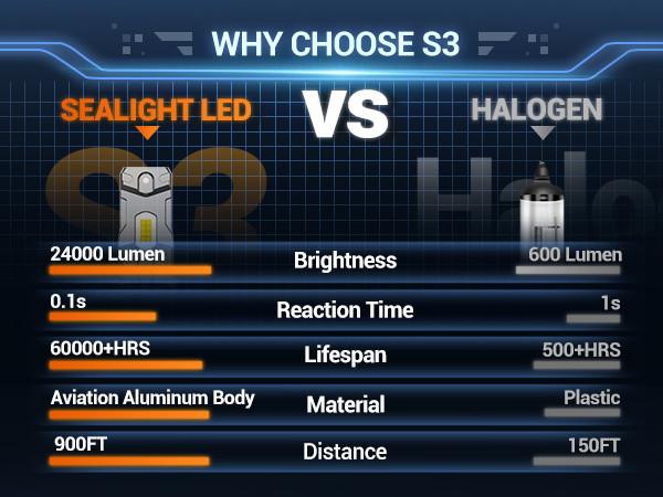 2013 Volkswagen Passat H7 104W 6500K White IP68 LED Headlight Bulbs 2PCS SEALIGHT S3