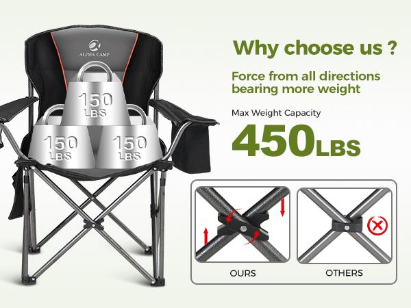 【Sophia&William】Oversized Camping Chair , 450LB Capacity with Cooler Bag,Heavy Duty Folding Outdoor Chair for Camping, Backyard & Tailgating
