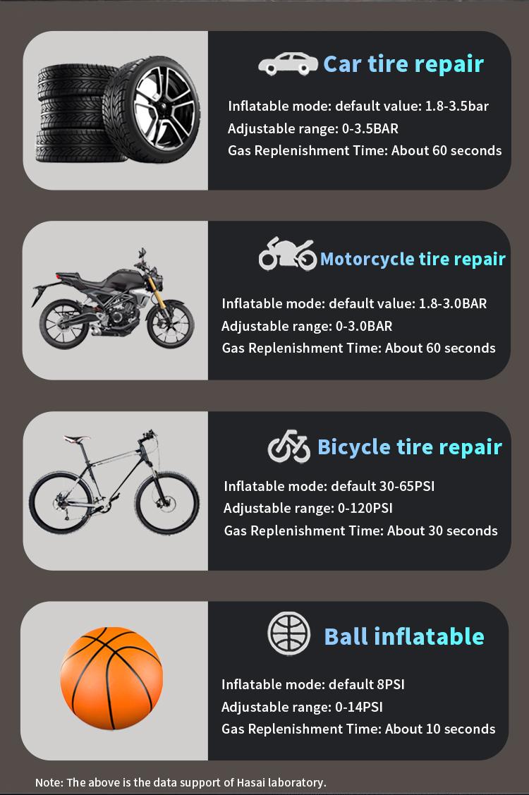 7200A 6-in-1 Multi-Function Emergency Jump Starter with Air Compressor 150PSL Portable Car Battery Starter Digital Tire Inflator for 2.64 Gallon Gasoline or 2.38 Gallon Battery Vehicles