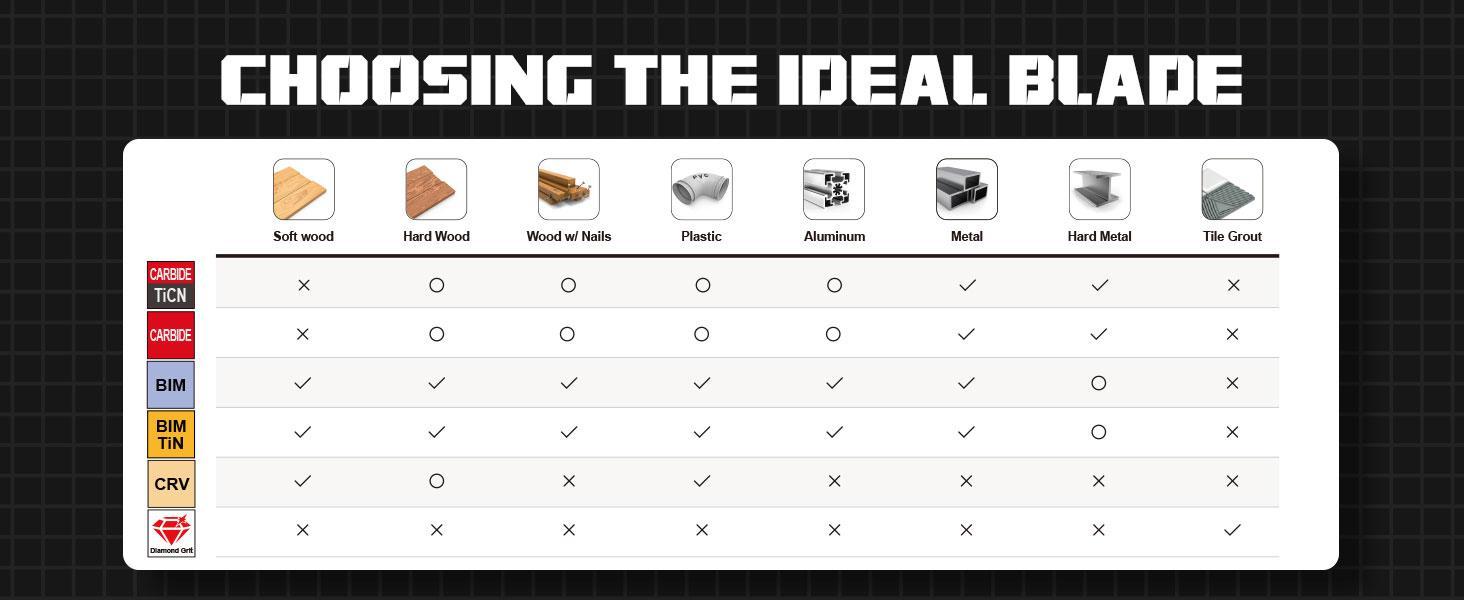 EZARC Obsidian Carbide Oscillating Saw Blades, Multi Tool Blades Quick Release for Hard Metal, Nails, Bolts and Screws, Metal Cutting, Heavy Duty, Hardware Industrial, FathersDayGift