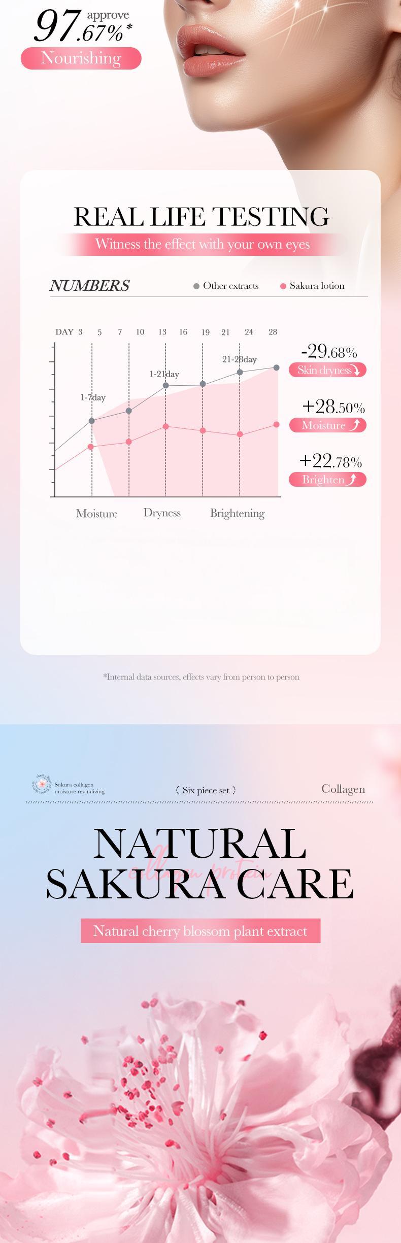 Collagen Sakura Moisturizing Revitalizing Six Piece Set - Hydrating Skin Care Kits for Radiant Glow & Plump Smooth Skin Collagen Sakura Moisturizing Revitalizing Six Piece Set - Hydrating Skin Care Kits for Radiant Glow & Plump Smooth Skin