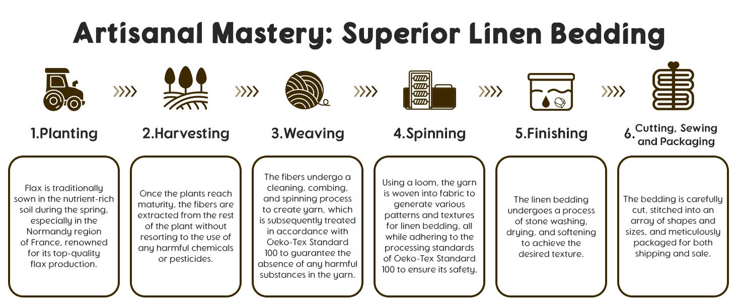 Shilucheng Natural Linen Sheet Set - French Flax Farmhouse Style Bedding, Anti-Tear, Breathable & Machine Washable 16 Inch Deep Pocket Comfortable Environmentally Friendly