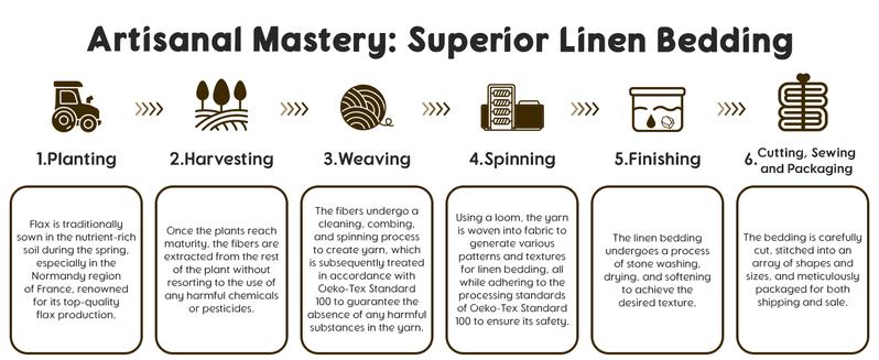 Shilucheng Natural Linen Sheet Set - French Flax Farmhouse Style Bedding, Anti-Tear, Breathable & Machine Washable 16 Inch Deep Pocket Comfortable Environmentally Friendly