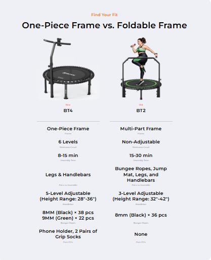 FED Fitness Bcan BT4 Soft Land Pro Adult Round Bungee Trampoline with Adjustable T-Handlebar — High Capacity Fitness Rebounder, 6 Resistance Levels & Bonus Accessories