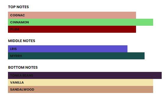 Atralia Tonka Gold Arabian Unisex Fragrance - Long Lasting Floral and Fruity Scent - 100ml