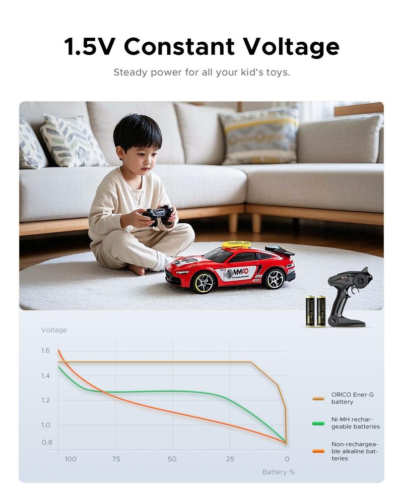 ORICO Ener-G AA 8-Pack 1.5V 2300mWh Rechargeable up to 1500 Times 2.5H Fast Charge for Remote Control Electronic Toys Wireless Mouse - EG5