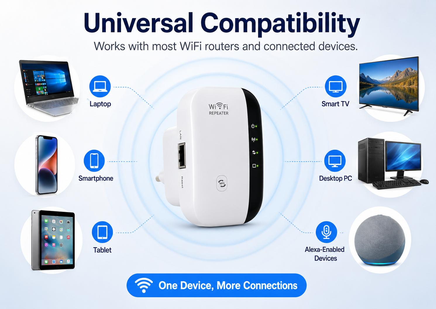 WiFi Extender Signal Booster 300mbps, WiFi Range Extender, Wireless Internet Repeater, Long Range Amplifier with Ethernet Port, Access Point, 1-Key Setup, Alexa Compatible