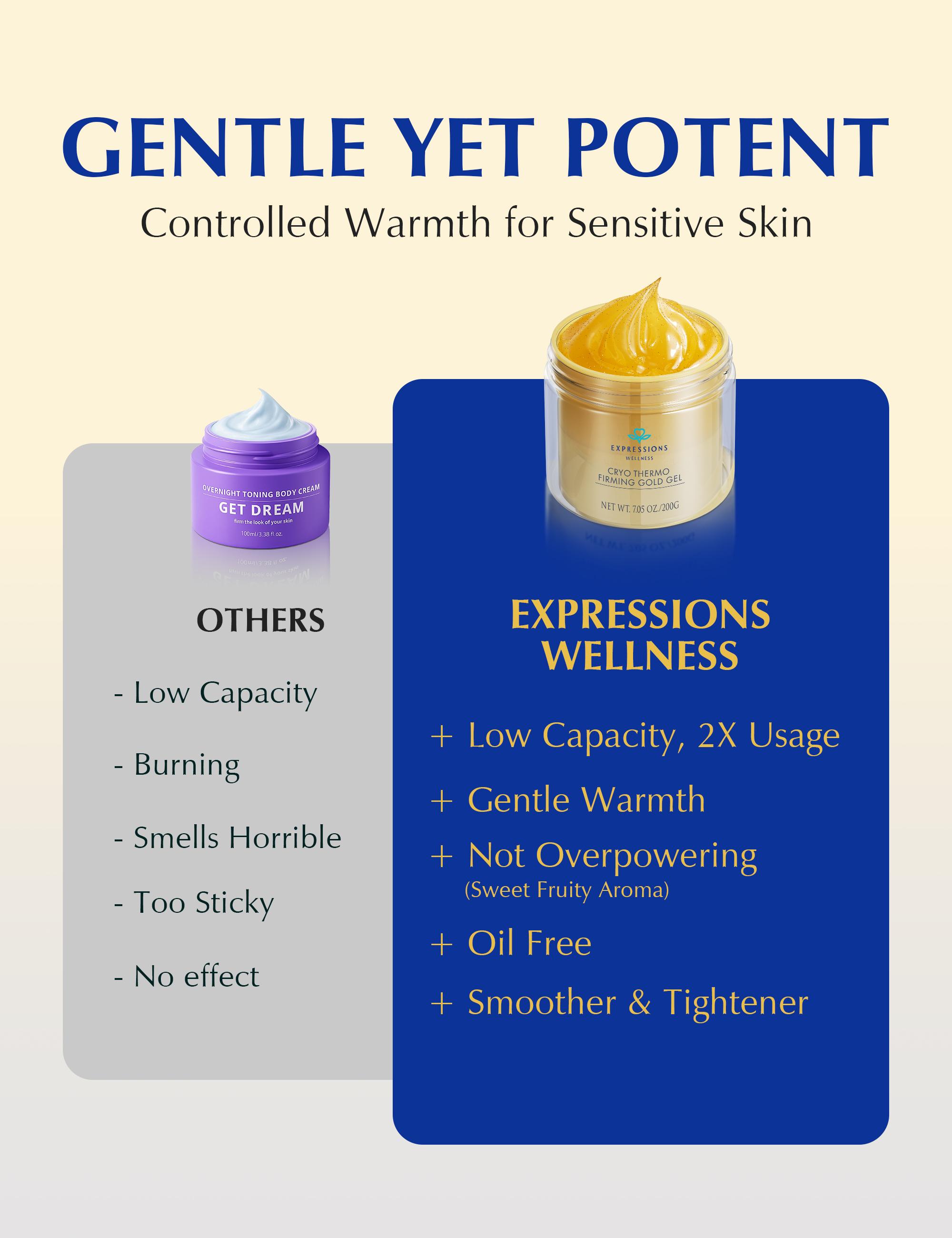 15-Day Fast-Acting Anti Cellulite Sculpting & Tightening Burn Gold Massage Cream | Cryo Thermo Firming Gold Gel for Belly Thigh Butt & Arm Firming Toning Moisturizing Sculpting & Smoothing|Unisex Body Contouring Treatment for Men & Women |200 G