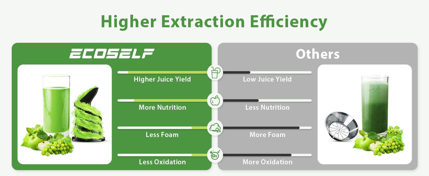 Cold Press Juicer, Hands Free,Juicer Machines with 13.67 inch Circ Feed Chute, Whole Fruit juicer, Juice Extractor for Vegetable and Fruit, High Juice Yield, Easy to Clean with Brush, Ice Fruit, Smart recipes App,2-year warranty