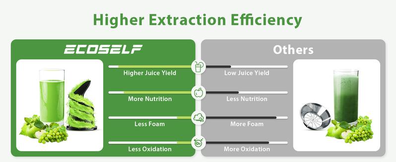 Cold Press Juicer, Hands Free,Juicer Machines with 13.67 inch Circ Feed Chute, Whole Fruit juicer, Juice Extractor for Vegetable and Fruit, High Juice Yield, Easy to Clean with Brush, Ice Fruit, Smart recipes App,2-year warranty