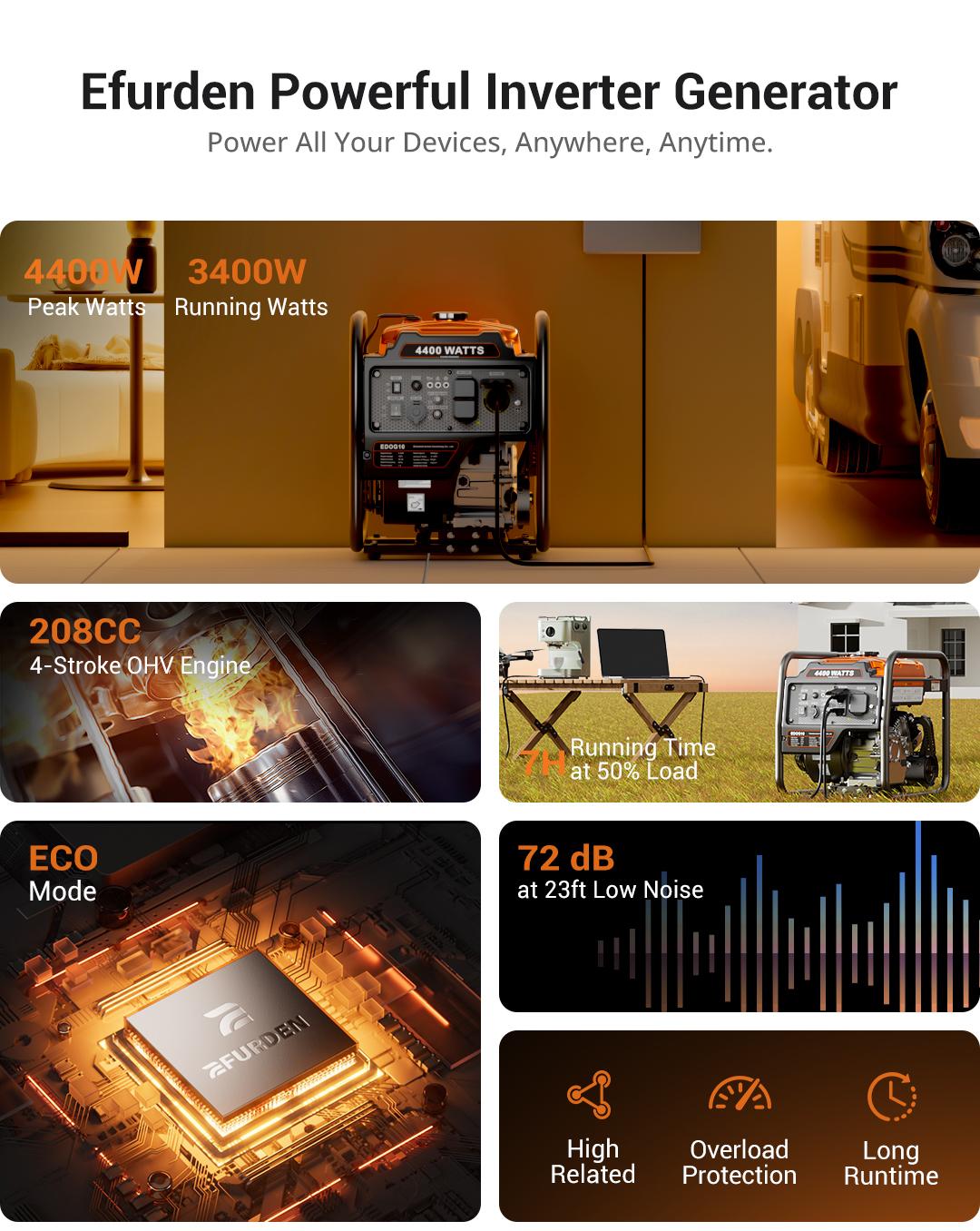 Efurden Power Equipment 4400 Watts Inverter Generator Gas Powered, Portable Open Frame Generator, Low Noise with ECO Mode, RV Ready, Emergency Home Backup