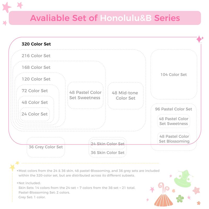 Ohuhu Alcohol Markers: Brush & Chisel Dual Tips - From 24 Colors to 320 Colors - Honolulu Series Full Color Range - Double Tipped Art Sketch Marker Set - Refillable Ink - Honolulu Series of Ohuhuart