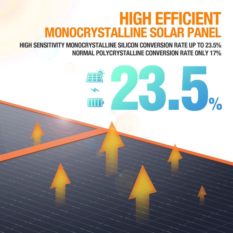 EBL Portable Solar Panel 200W Monocrystalline Silicon Cell ETFE Lamination Technology Waterproof & Durable Compact Design Generators AC Outlet