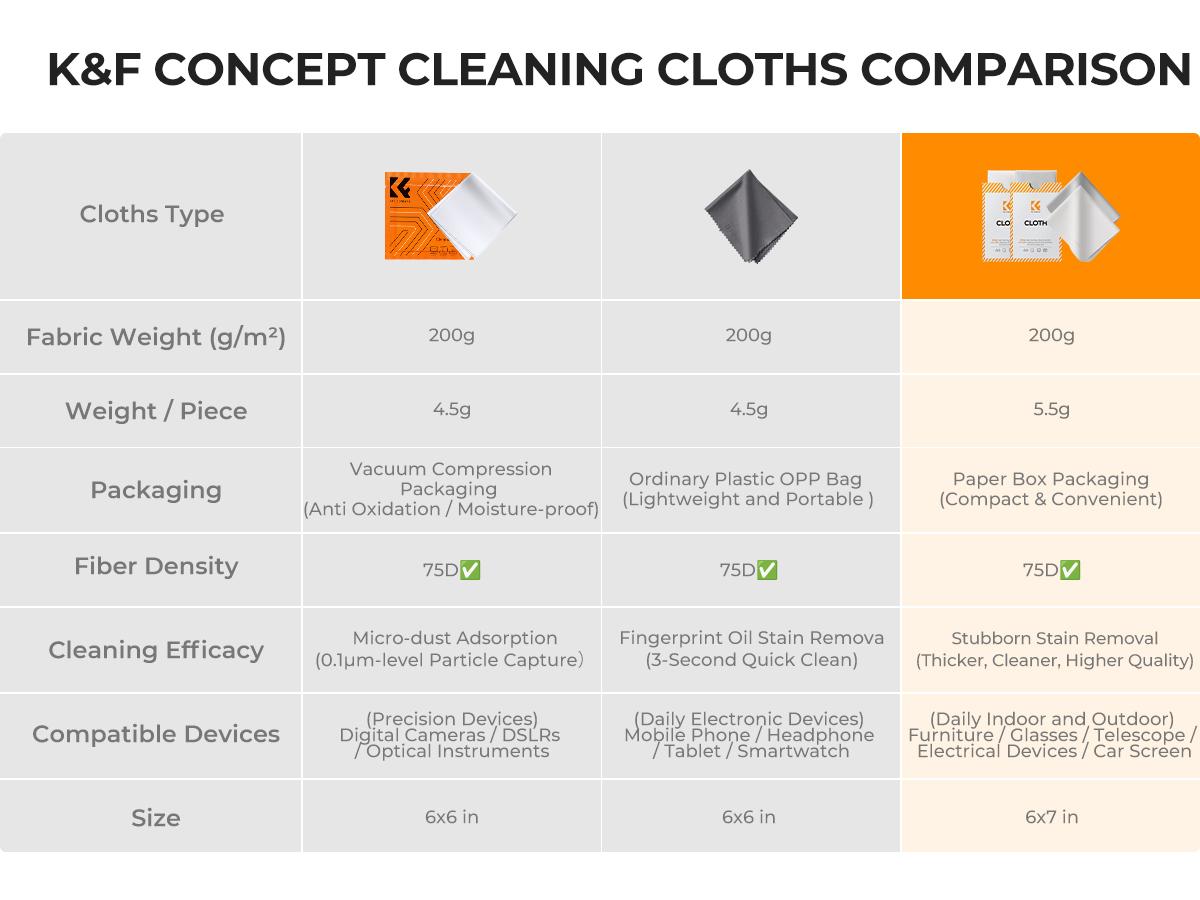 K&F CONCEPT 6-Pack High-Density Absorbent Microfiber Lens Cleaning Cloths, Washable Reusable with Individual Bags, for Eyeglasses, Camera Lenses, Screens, Smartphones, Camera Systems, Smartphone