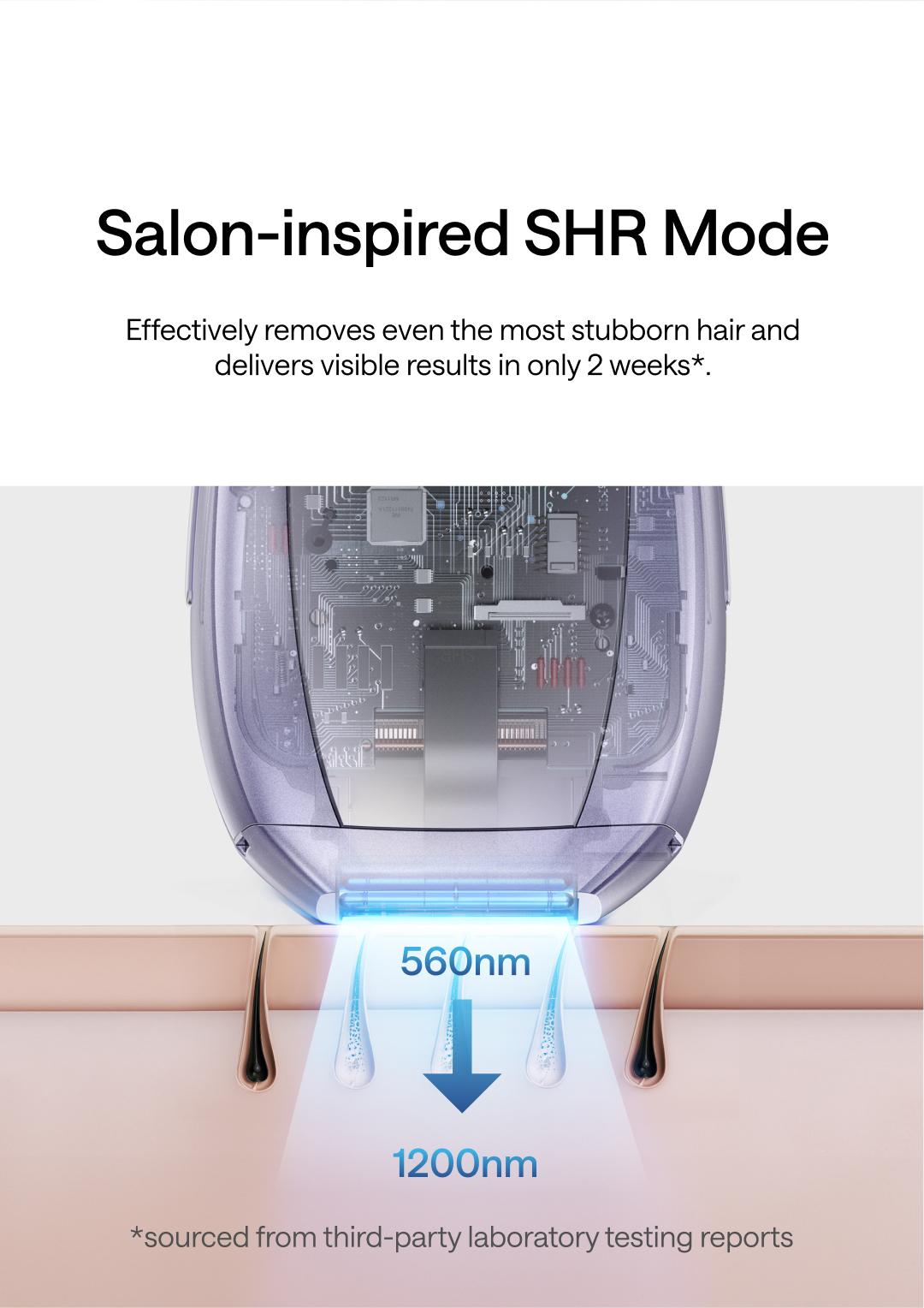 Ulike Laser Hair Removal, Air 10 IPL Hair Removal Device with Ice Cooling Comfort, Dual Lights, Skin Sensor & SHR Mode for Women & Men, Long-Lasting & Salon-liked Hair Removal Nearly Painless Result at Home, Christmas Present