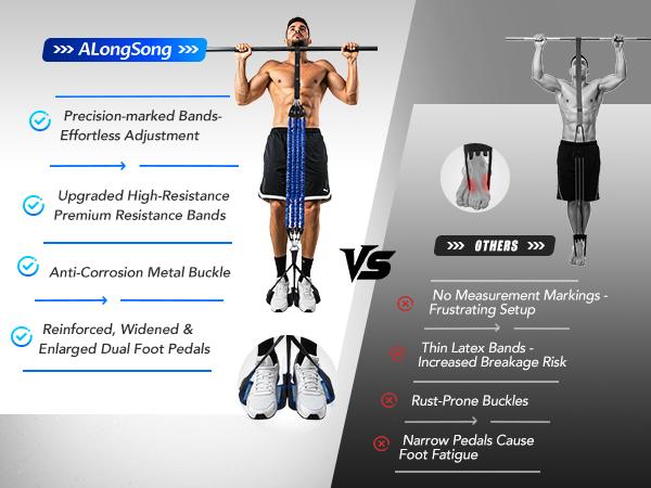 Alongsong Advanced Pull Up Assist Bands Set Heavy-duty 4/5x80lbs Resistance Adjustable Strap & Wide Footplate for Home Gym Outdoor Workout Strength Training Exercise Equipment