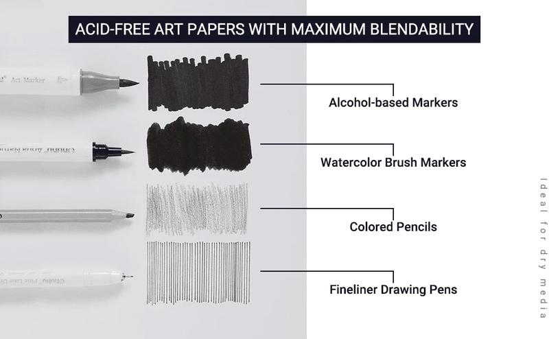 Ohuhu Mix Media Pad for Multiple Techniques 120lb 200gsm Heavyweight Art Papers Acrylic Art Kit with Acrylic Paint Brushes & Markers Artist Supplies